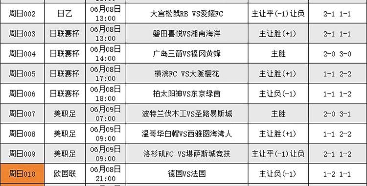 黑白体育-赛前欧联传出新动向，日本国家队单刀错失，高层表态——值得警惕，团队化学反应显著的简单介绍