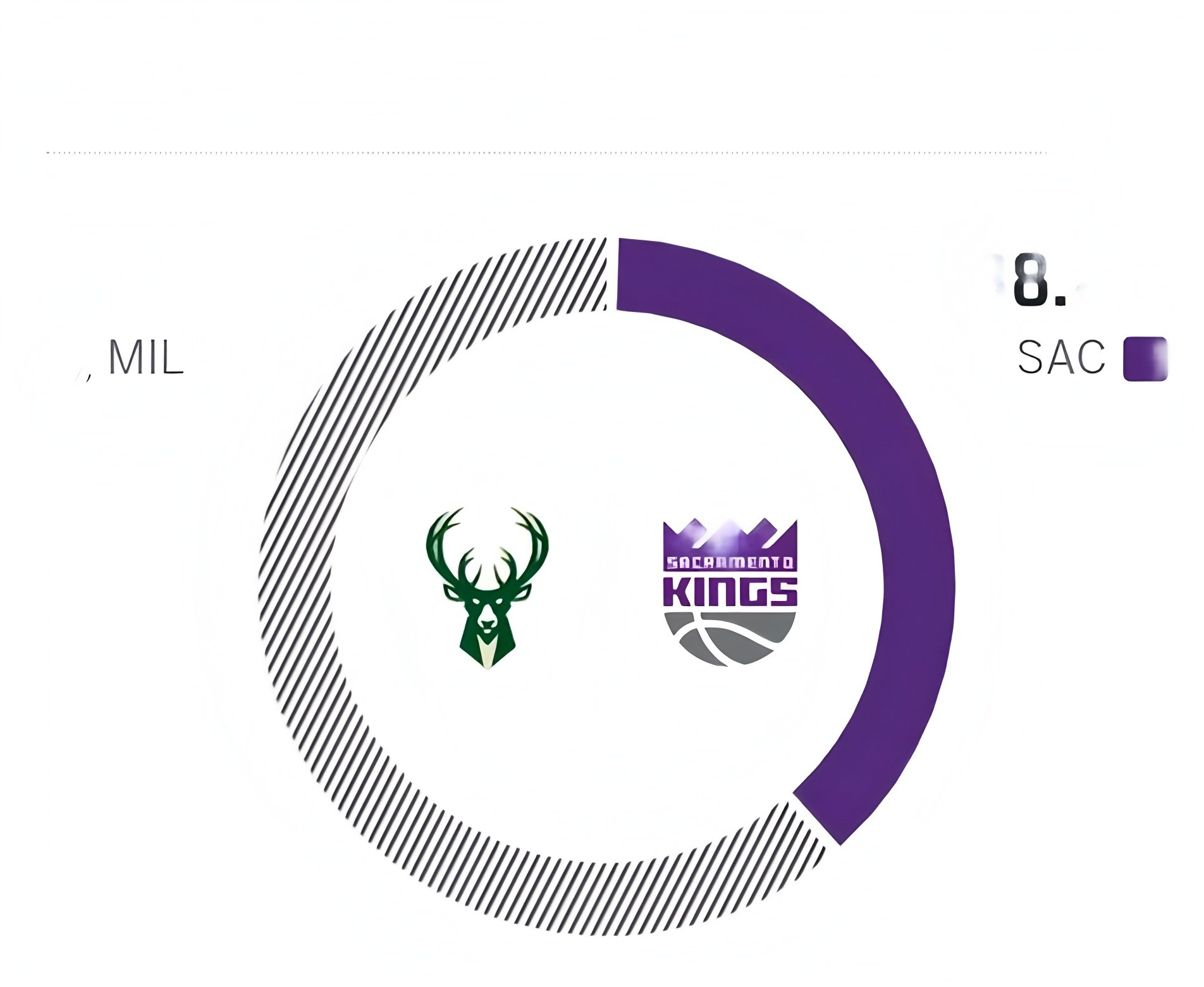 黑白体育-包含穆雷连续五场比赛得分超过挺进下一轮，雄鹿挑战极限！的词条